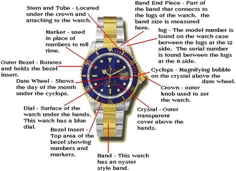 rolex watch parts name|rolex watch parts diagram.